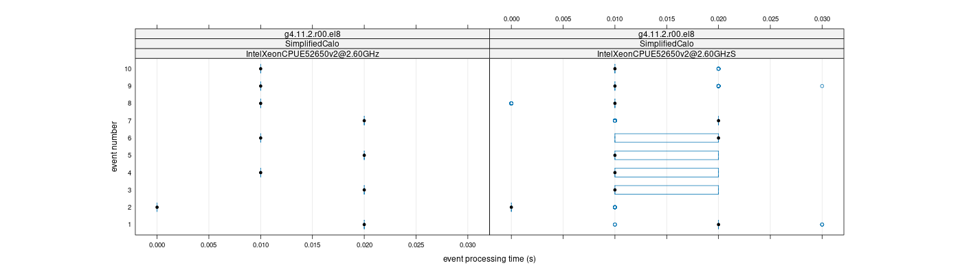 prof_early_events_plot.png