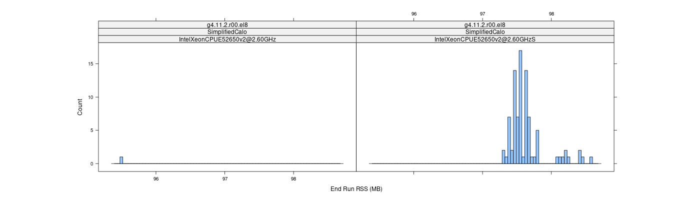 prof_memory_run_rss_histogram.png