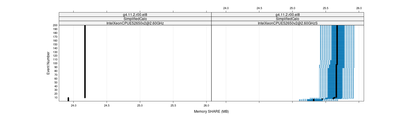 prof_memory_share_plot.png