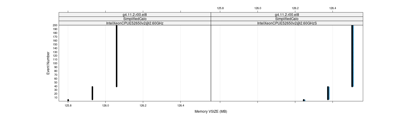 prof_memory_vsize_plot.png