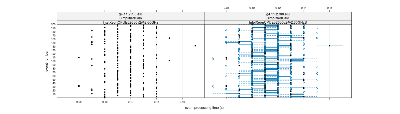 prof_100_events_plot.png