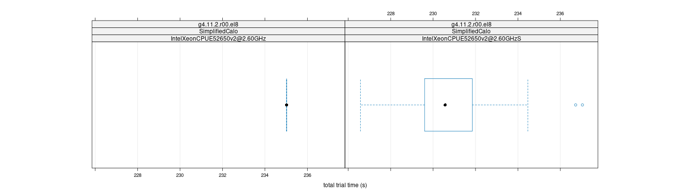 prof_basic_trial_times_plot.png