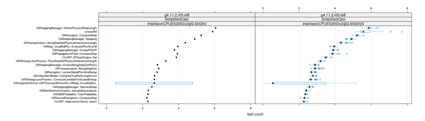 prof_big_functions_count_plot_01.png