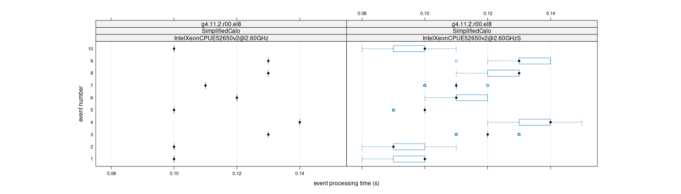 prof_early_events_plot.png