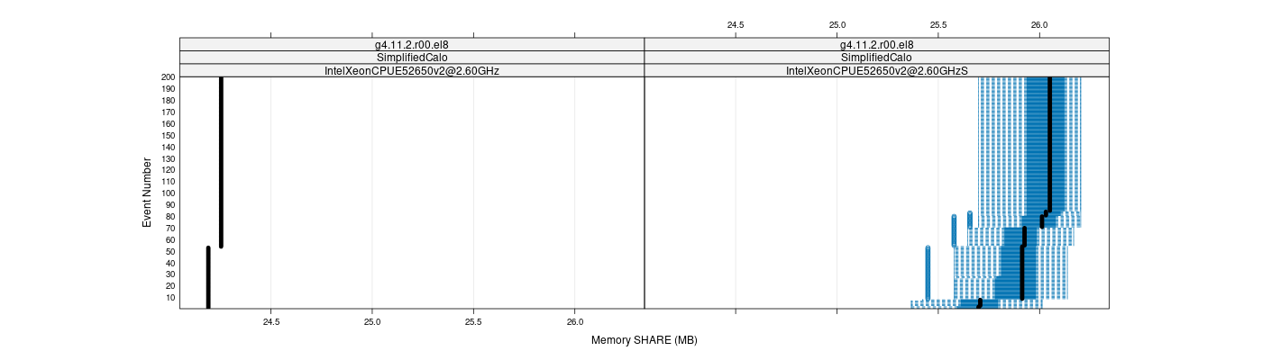 prof_memory_share_plot.png