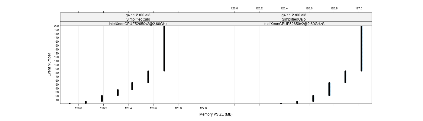 prof_memory_vsize_plot.png