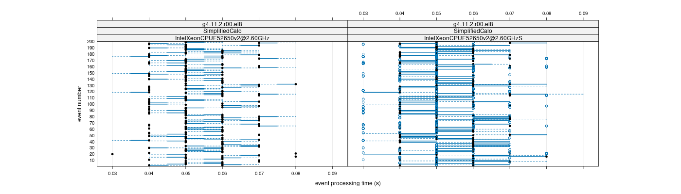 prof_100_events_plot.png