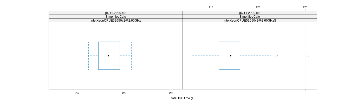 prof_basic_trial_times_plot.png