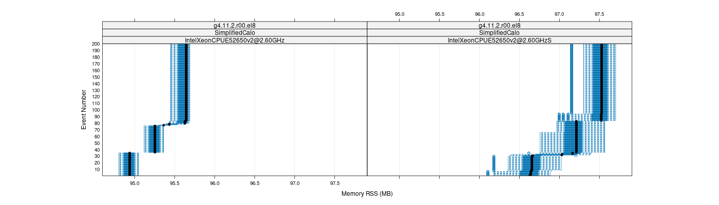 prof_memory_rss_plot.png