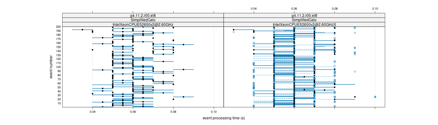 prof_100_events_plot.png