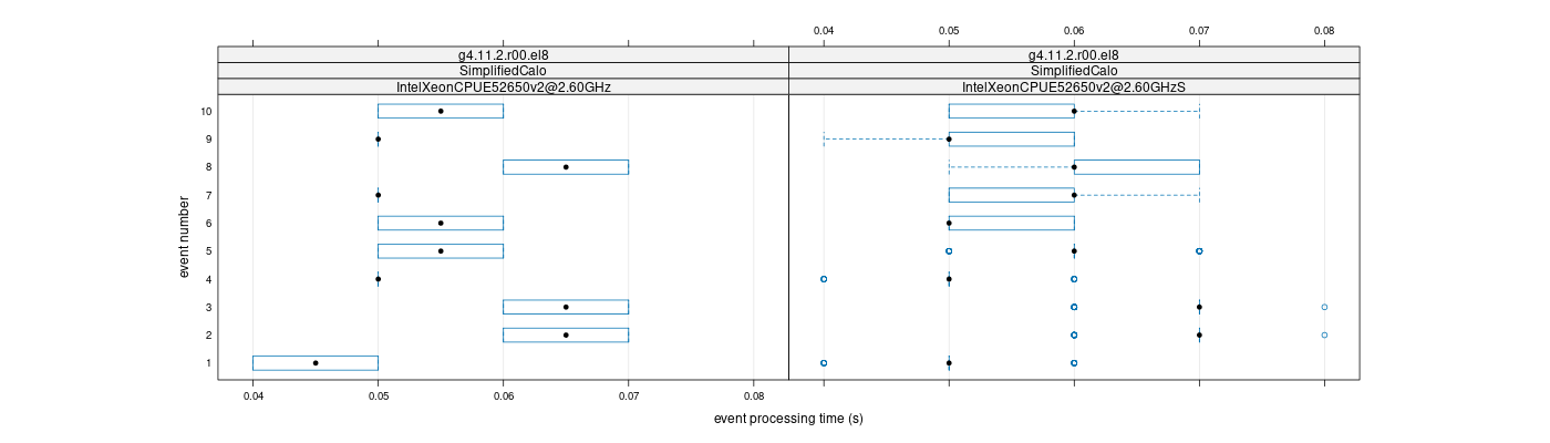 prof_early_events_plot.png