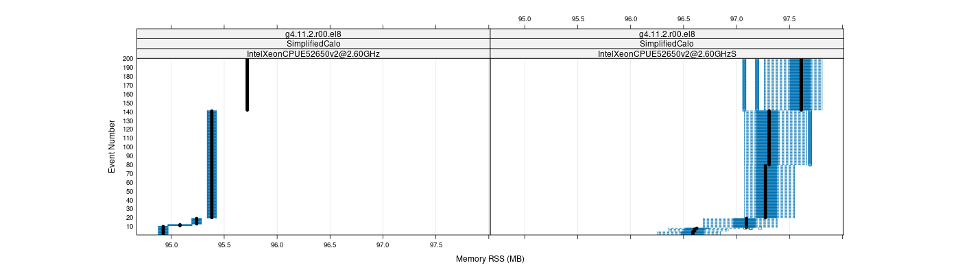 prof_memory_rss_plot.png