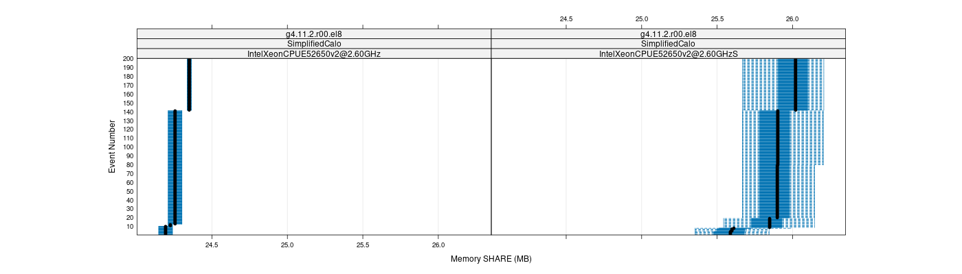 prof_memory_share_plot.png