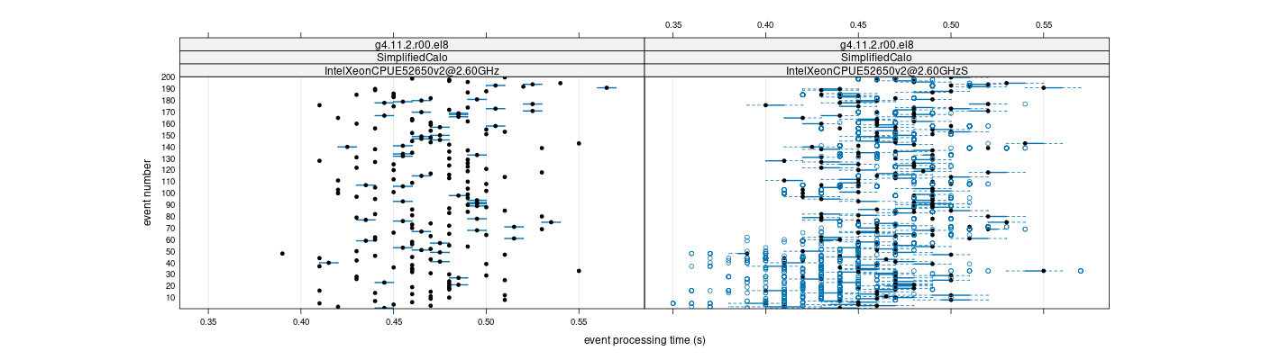 prof_100_events_plot.png