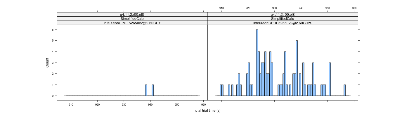 prof_basic_trial_times_histogram.png