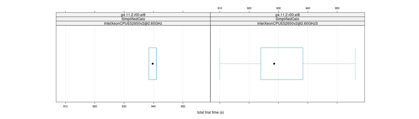 prof_basic_trial_times_plot.png