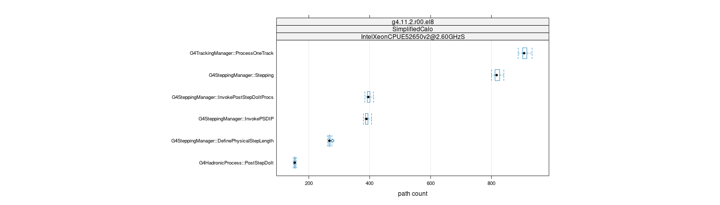 prof_big_paths_count_plot_15_95.png