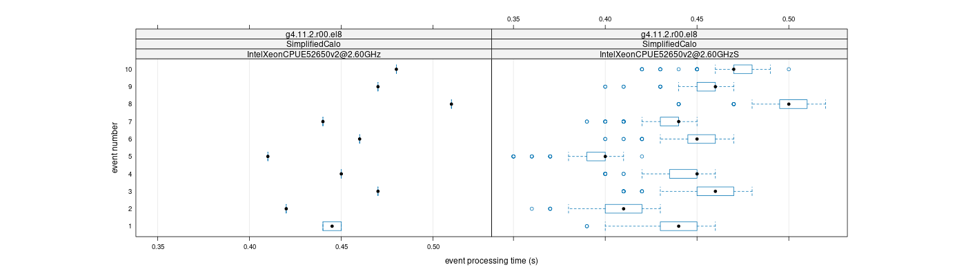 prof_early_events_plot.png