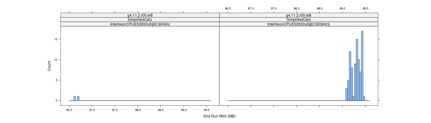 prof_memory_run_rss_histogram.png