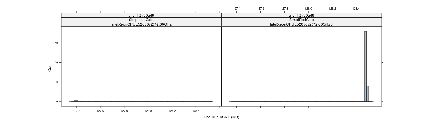 prof_memory_run_vsize_histogram.png