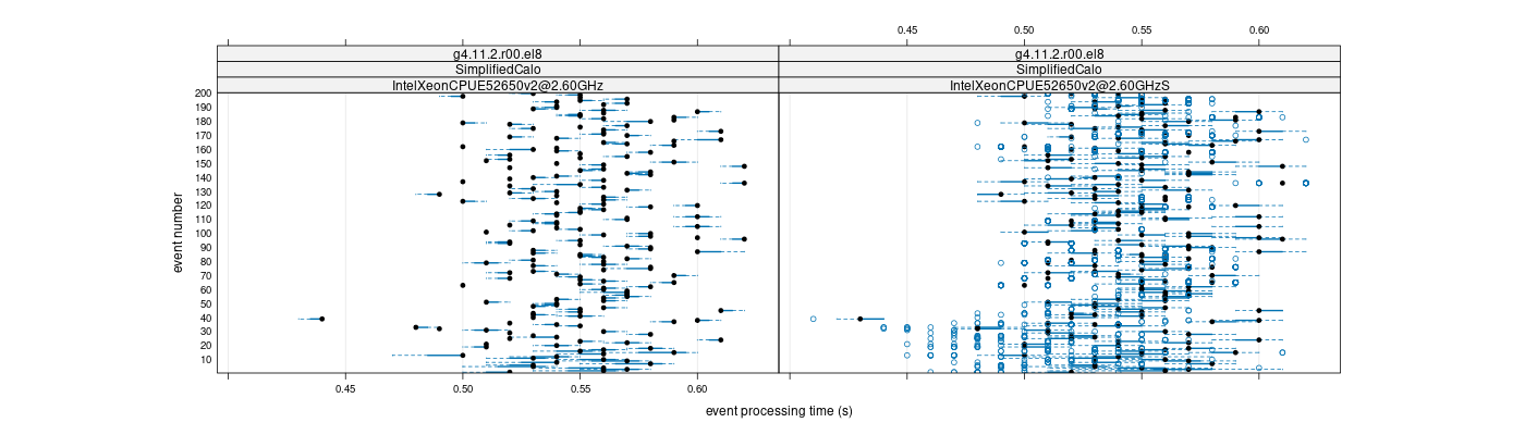 prof_100_events_plot.png