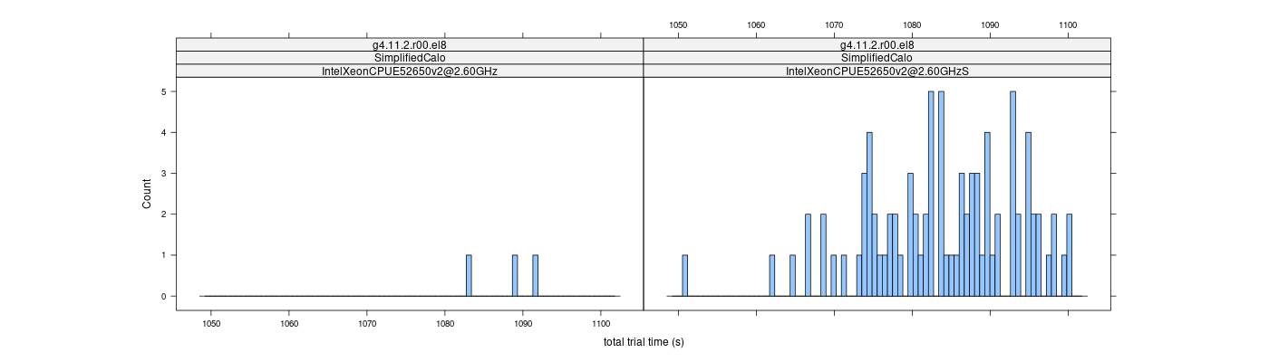 prof_basic_trial_times_histogram.png