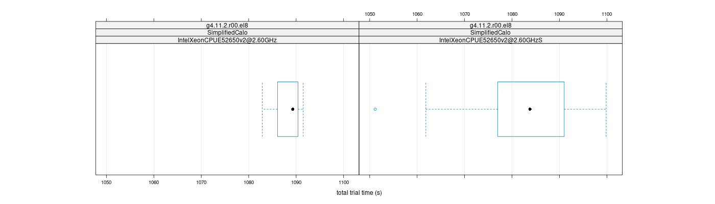 prof_basic_trial_times_plot.png