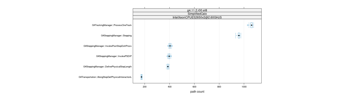 prof_big_paths_count_plot_15_95.png