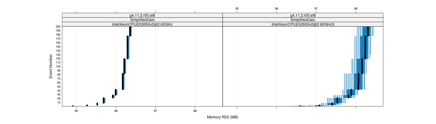 prof_memory_rss_plot.png