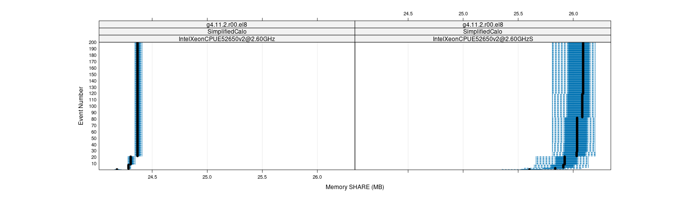 prof_memory_share_plot.png