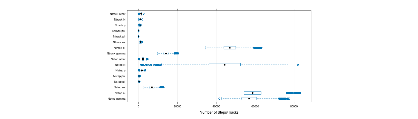 prof_nstep_particle_plot.png