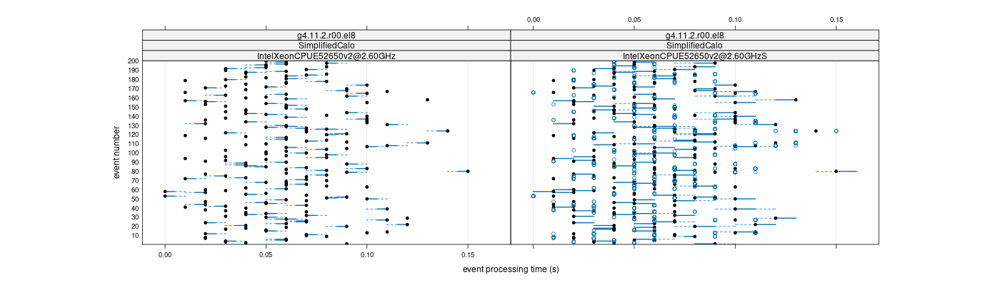 prof_100_events_plot.png