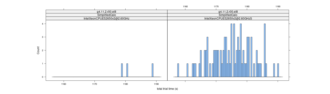 prof_basic_trial_times_histogram.png