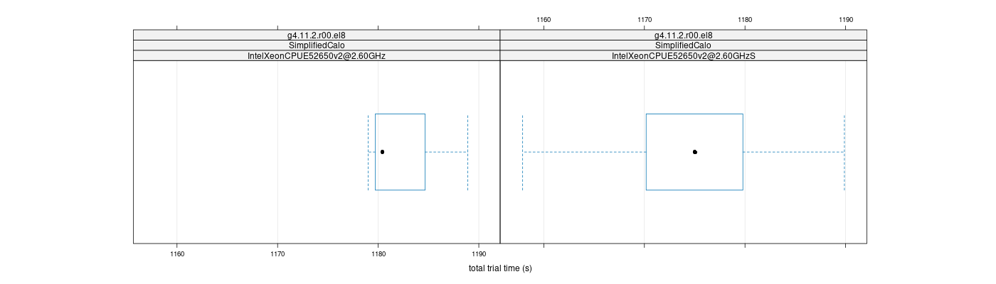 prof_basic_trial_times_plot.png