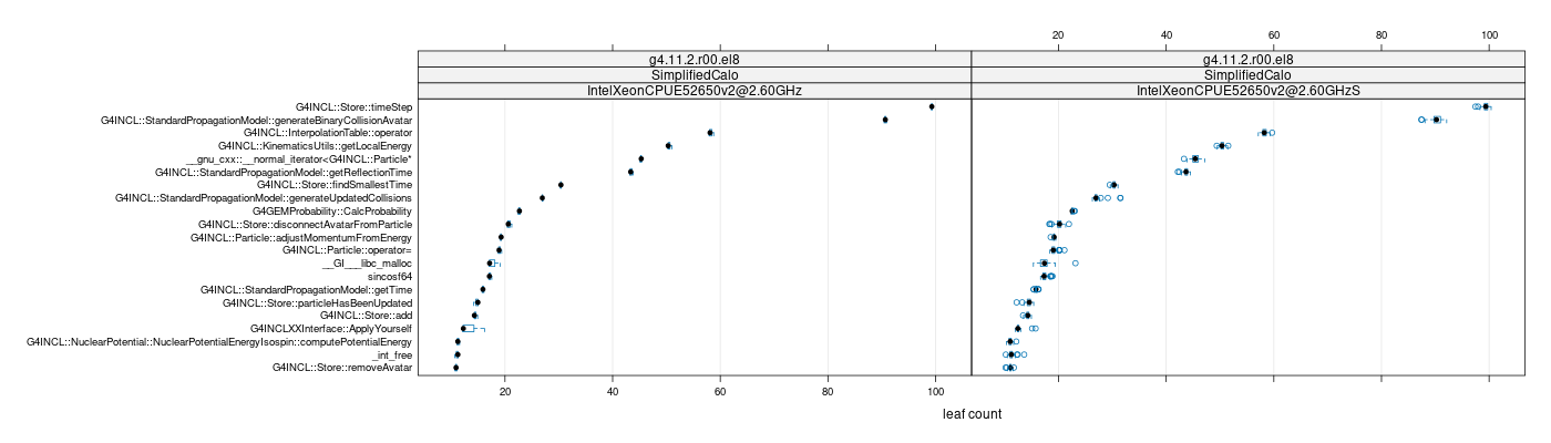 prof_big_functions_count_plot_01.png