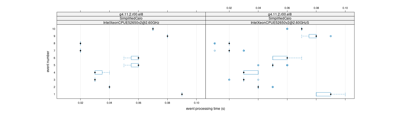 prof_early_events_plot.png