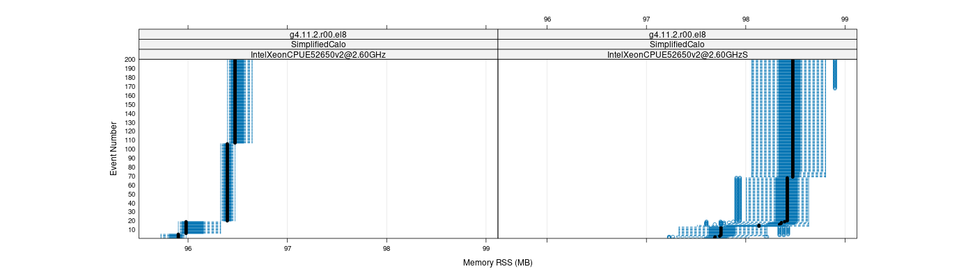 prof_memory_rss_plot.png