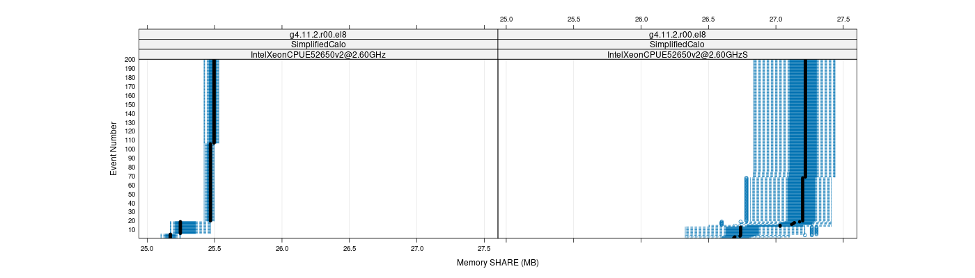 prof_memory_share_plot.png