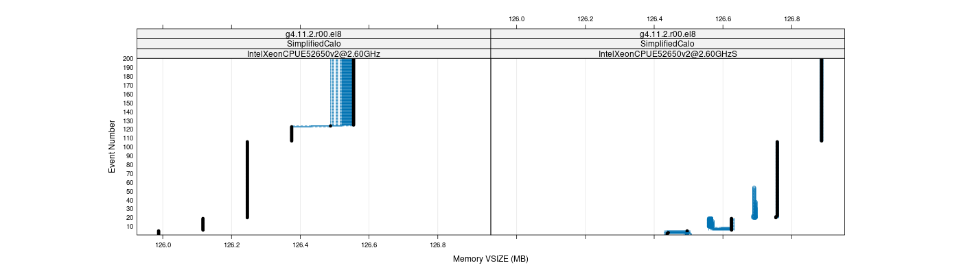 prof_memory_vsize_plot.png