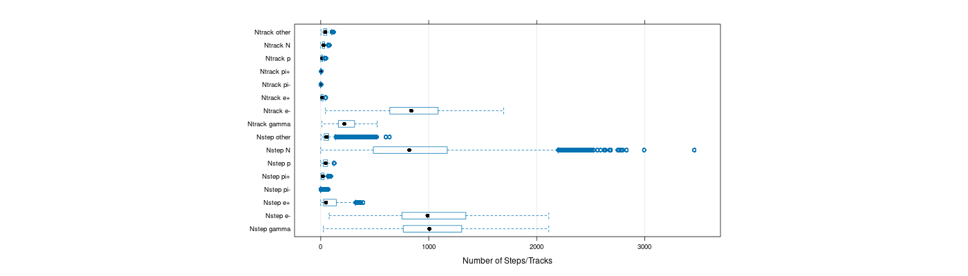 prof_nstep_particle_plot.png