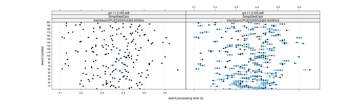 prof_100_events_plot.png