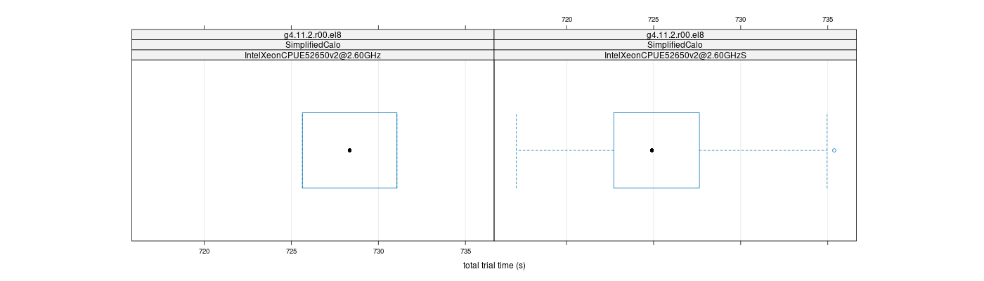 prof_basic_trial_times_plot.png