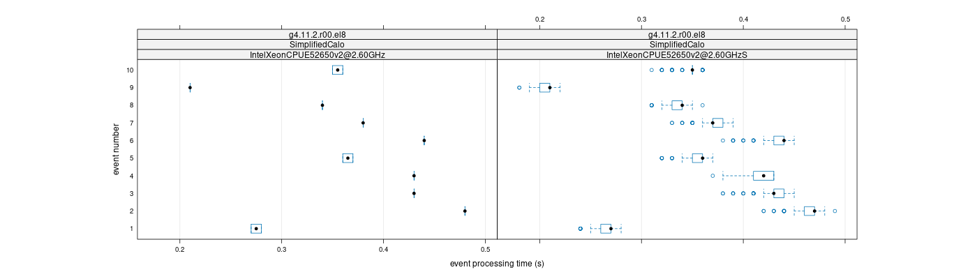 prof_early_events_plot.png