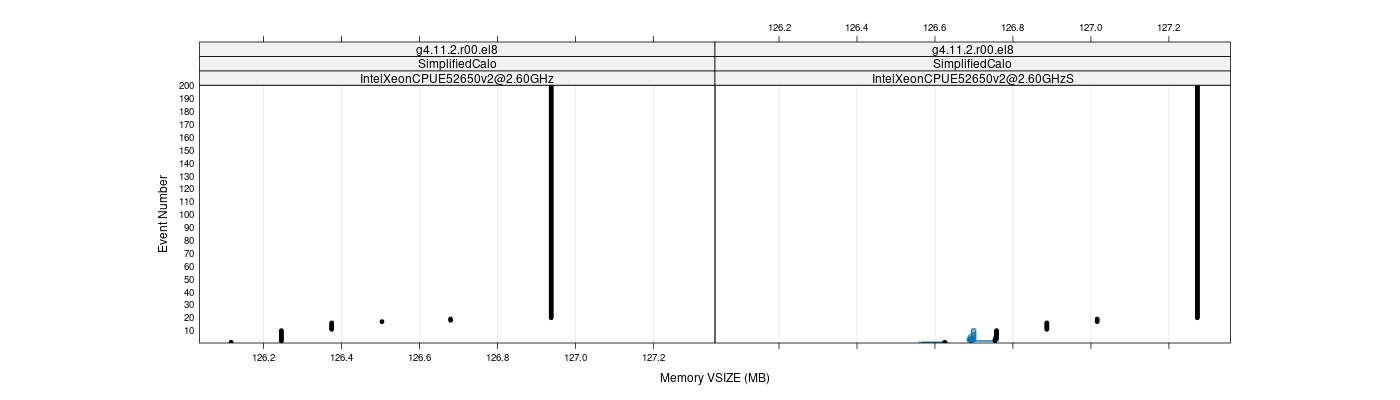 prof_memory_vsize_plot.png