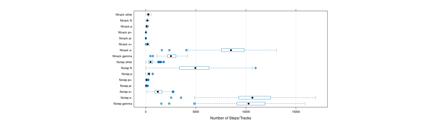 prof_nstep_particle_plot.png