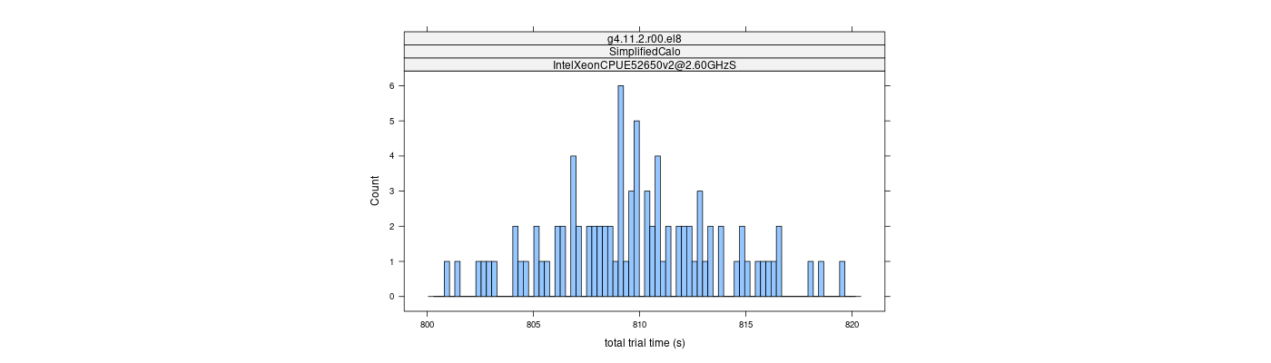 prof_basic_trial_times_histogram.png