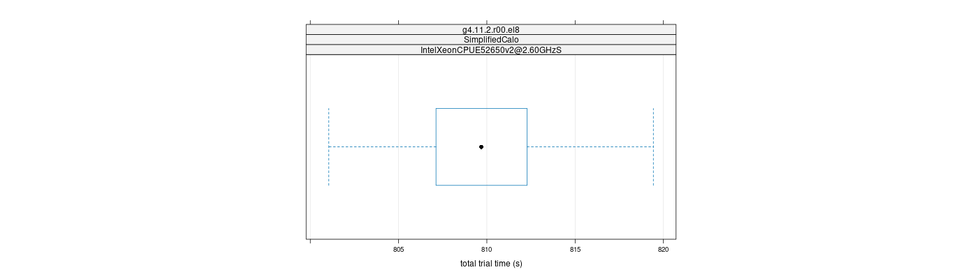 prof_basic_trial_times_plot.png