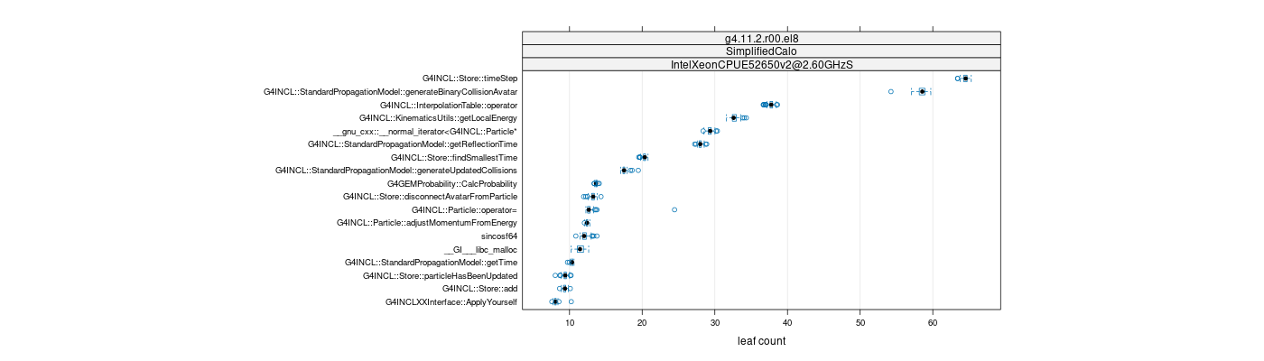 prof_big_functions_count_plot_01.png