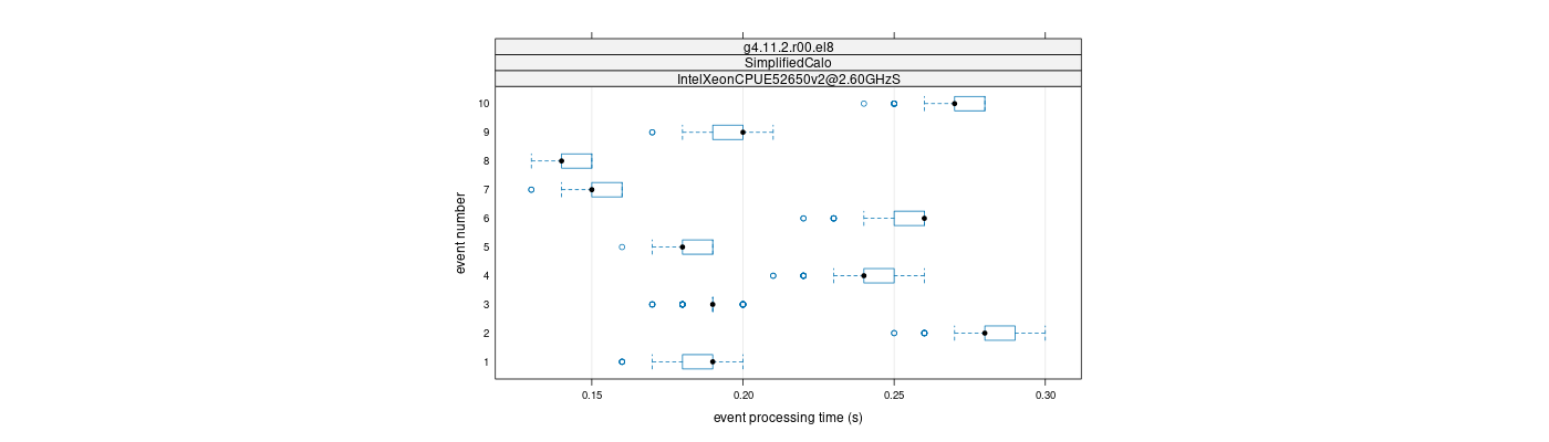 prof_early_events_plot.png