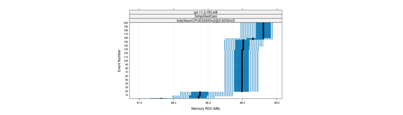 prof_memory_rss_plot.png